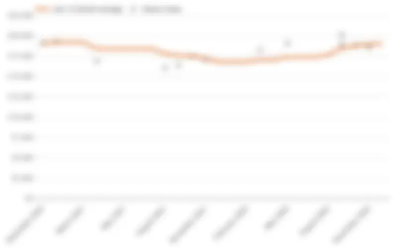 Whisky Hammer empty graph